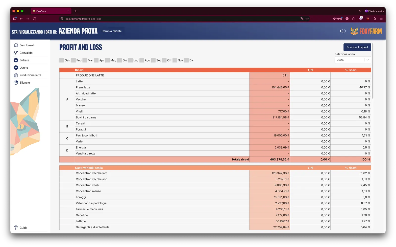 FoxyFarm back-office: profit and loss of the farm